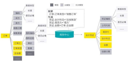 財務(wù)共享服務(wù)的數(shù)字化轉(zhuǎn)型趨勢與數(shù)字內(nèi)容制作服務(wù)